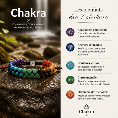 Bracelet "7 Chakras" Multi-Pierres | MODYZZ